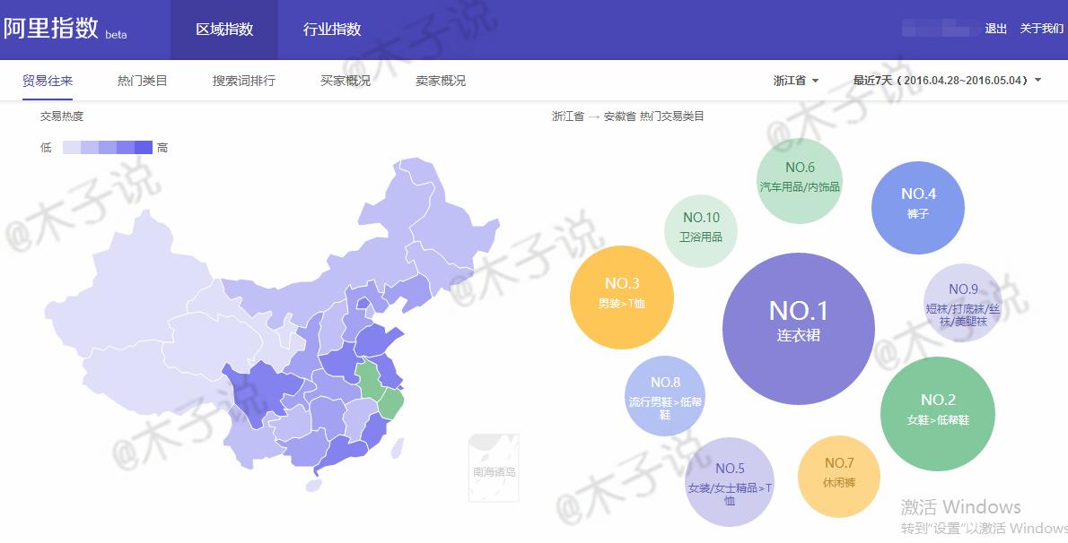 打造爆款可以多个类目打造,如何利用数据打造爆款