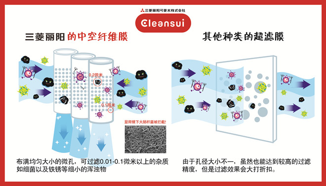 致敬经典：净水可不是光有滤芯就够的！