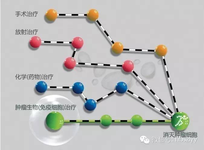 五一来临,肿瘤患者旅游时要注意这些