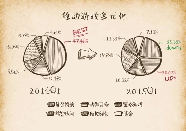 股市又熔断了，这次别再错过这些手游牛股了
