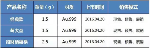 邮储银行理财产品推荐,邮储银行的五年期保险产品有哪些