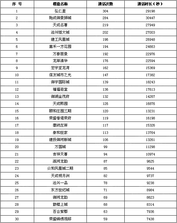 沧州房地产行业现状及前景,焦点地产财报