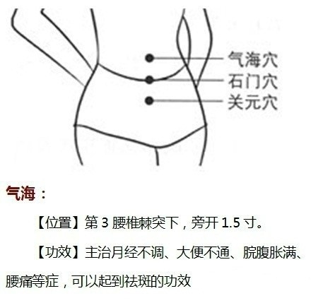 敲打全身经络能瘦身吗,按摩哪个穴位祛斑背部