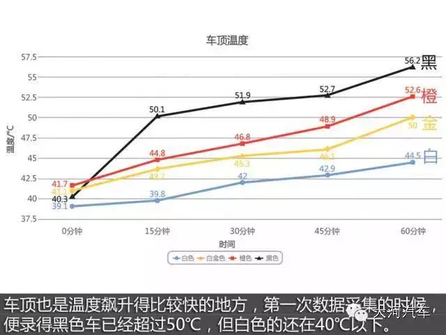 车身颜色有差别,车身颜色有什么讲究