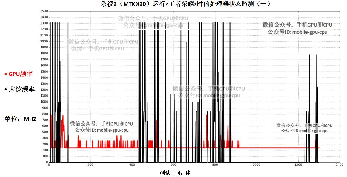 乐视2配置,乐视2骁龙