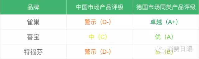 雅培有机奶粉菁智评测,雅培菁智口碑最好的3段奶粉