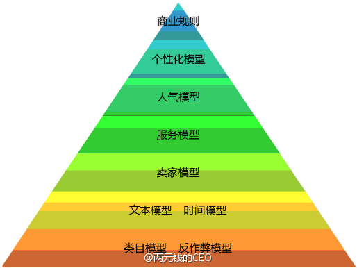 怎样提升淘宝店铺的免费流量,如何提升淘宝店铺免费流量