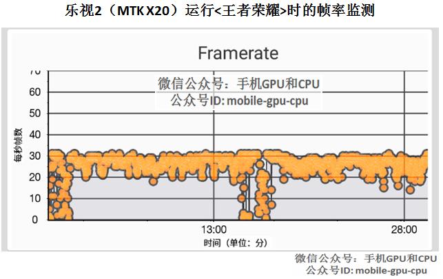乐视2配置,乐视2骁龙