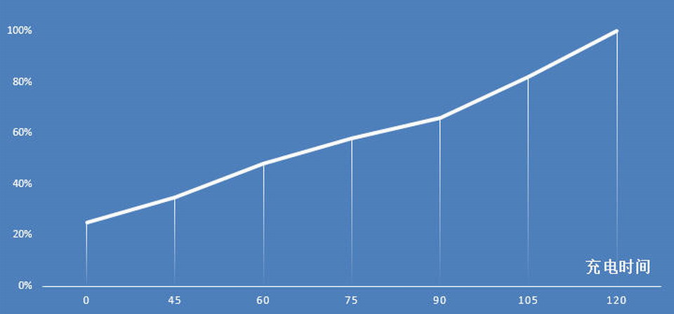 魅蓝note3是全网通吗,魅族魅蓝note3体验