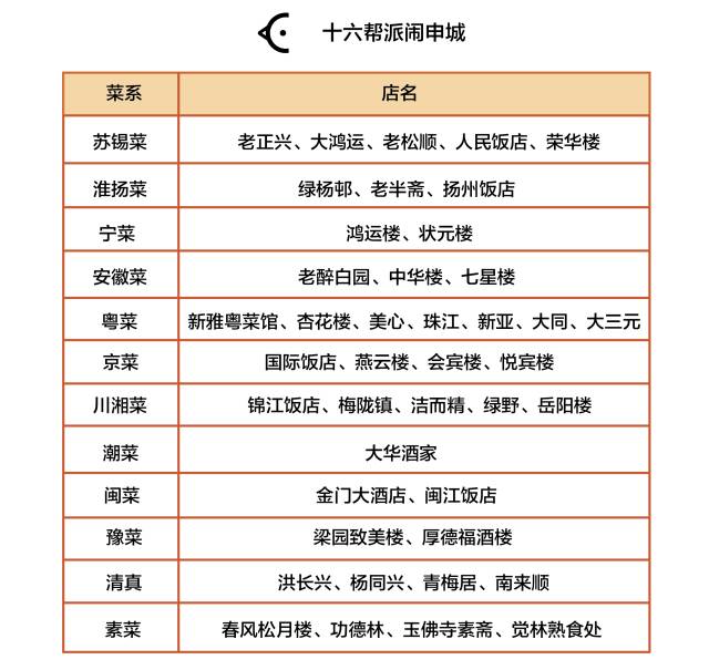 从小渔乡到十里洋场，“上海菜”是怎样炼成的？