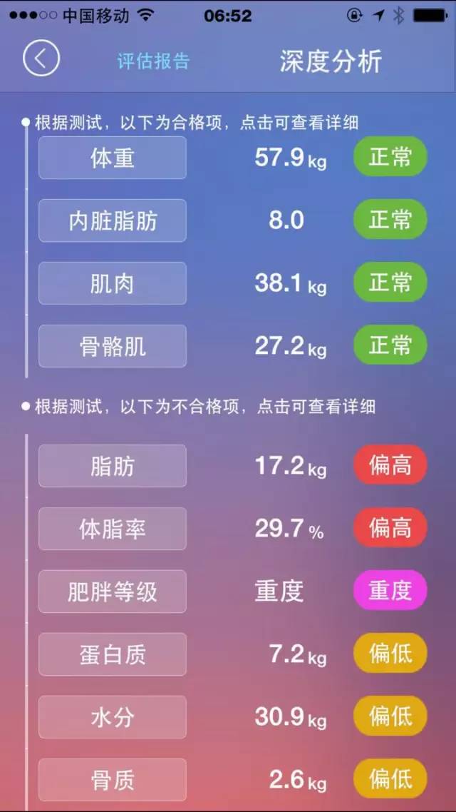 与时间赛跑的胖子瘦完20斤，月收入从2万飙升至10万+