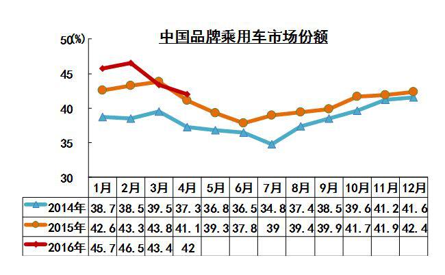 自主品牌汽车占有的地位和作用,国产自主汽车现状