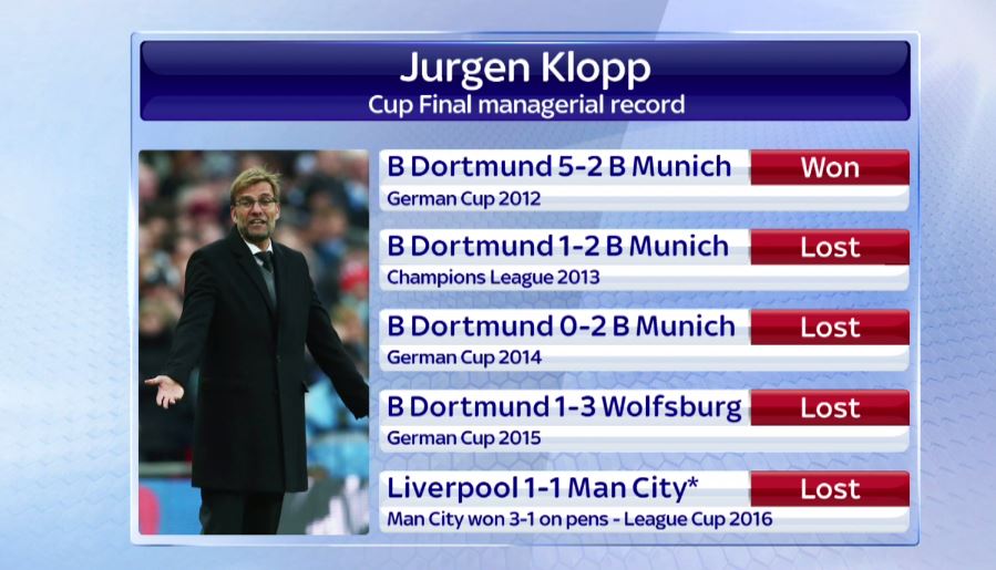 为克洛普发声,克洛普拿过欧联杯吗