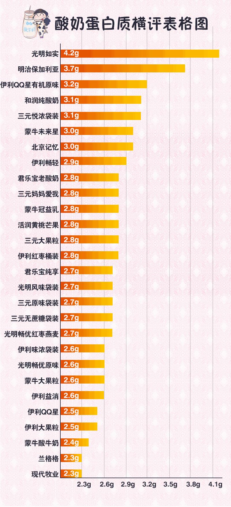 适合婴儿喝的酸奶推荐,推荐宝宝的酸奶