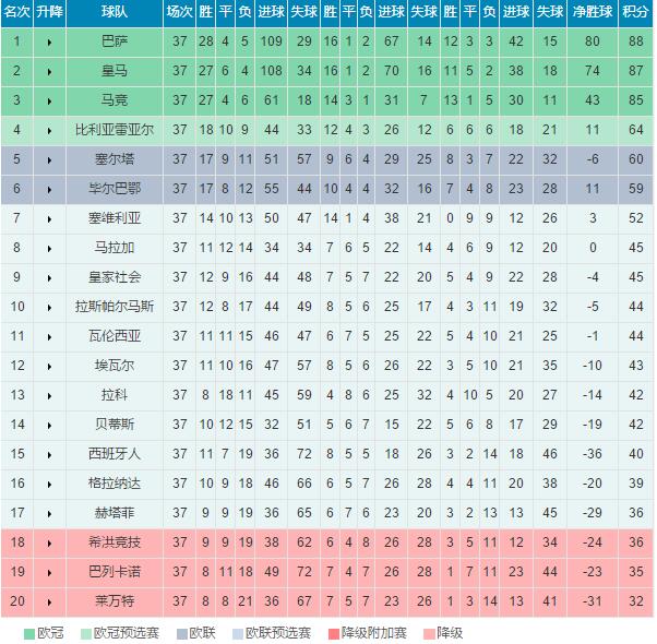 英超西甲赛事分析阿森纳,英超西甲最新比分预测