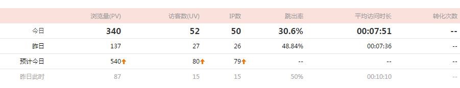 贴吧博客如何引流,贴吧精准流量引流方法