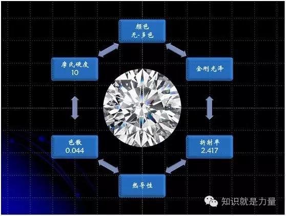 珠宝宝石之王钻石,宝石之王钻石文字评价