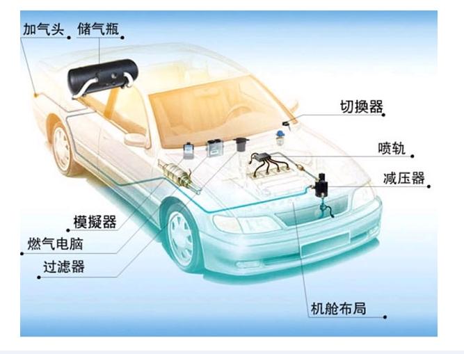 烧天然气真的废车吗？听听十年老司机怎么说