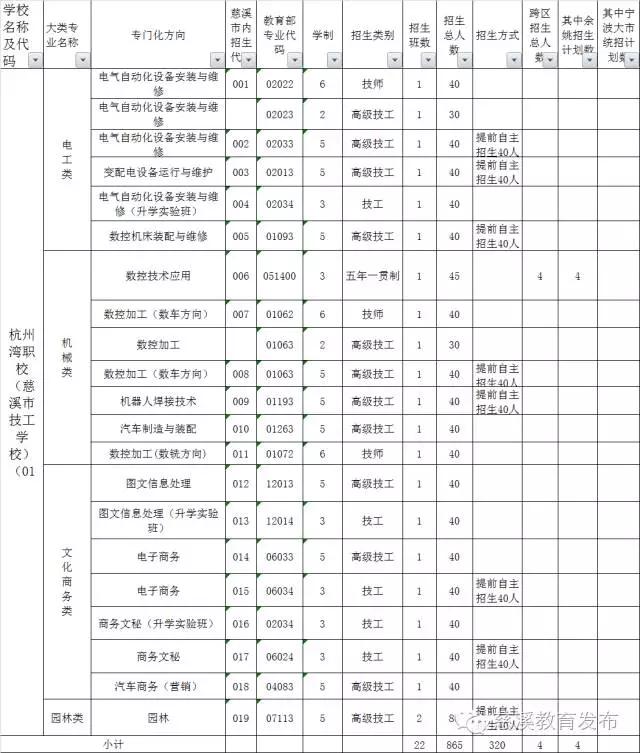 各大职业中等学校招生,慈溪市职业学校招生网