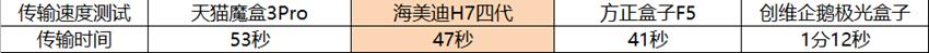 海美迪h7四代能不能刷openwrt,海美迪h7四代支持4k吗