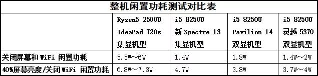 amdryzen52600,性能媲美i7的i5