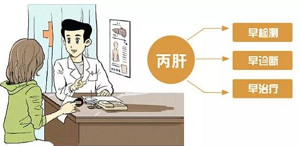 治疗丙肝最好的养生药,丙肝自愈的秘诀