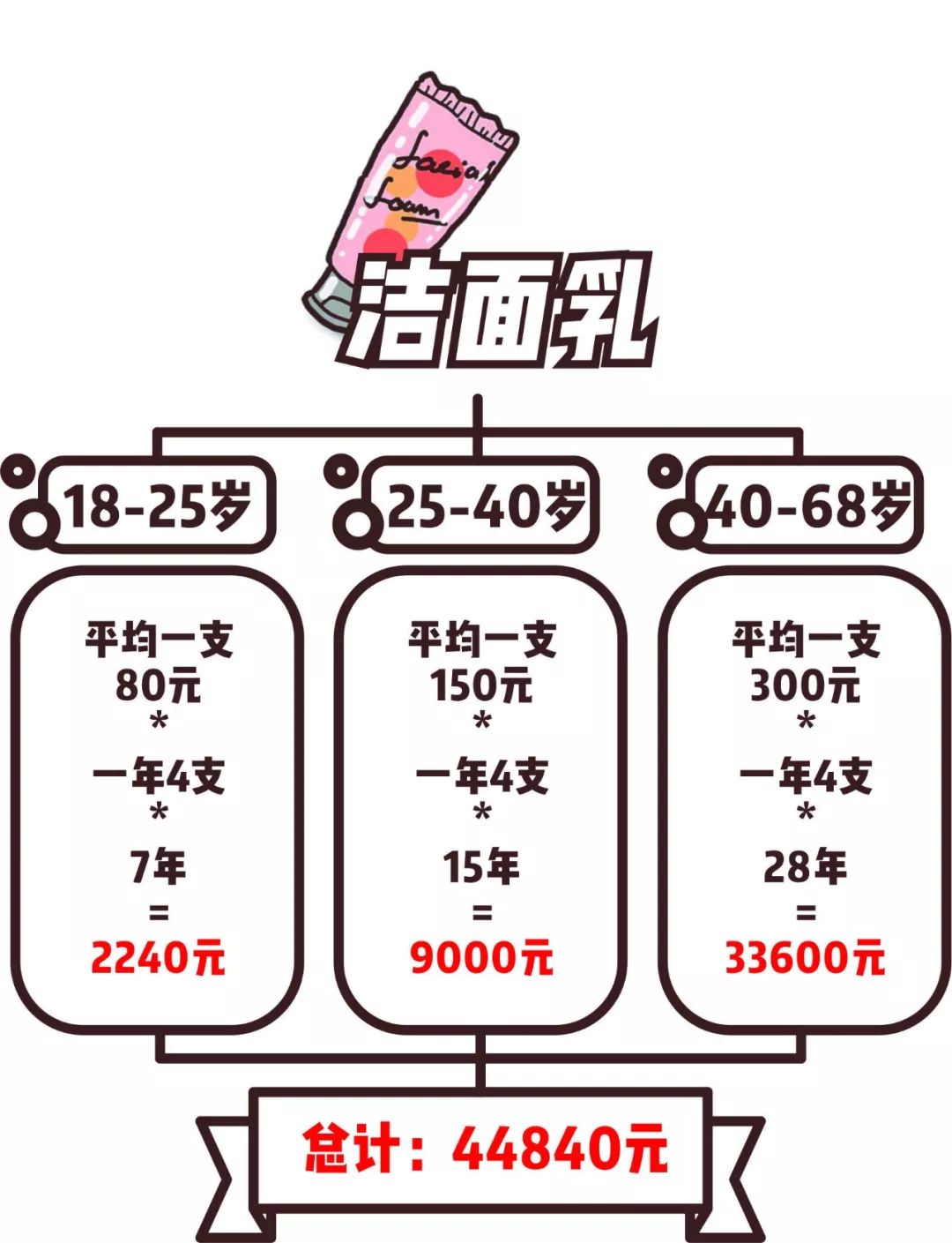 你可能不知道，女人这张脸竟然可以估值200万！