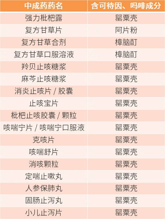 儿童药黑名单,儿童止咳药名单