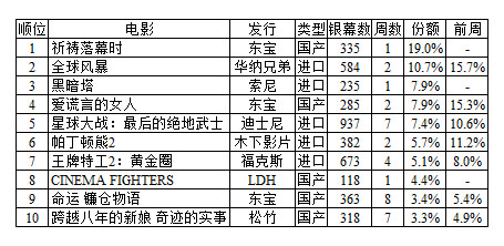 祈祷落幕时预告片,祈祷落幕8