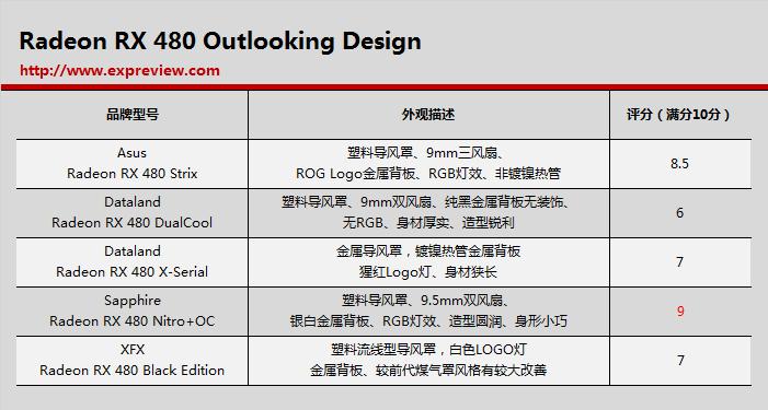 amdrx480显卡评测,radeonrx480最新显卡驱动