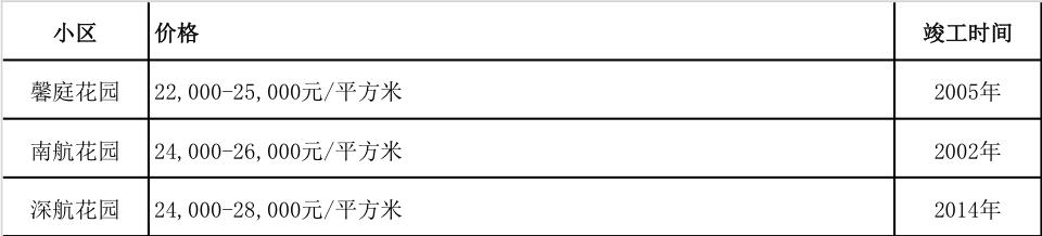 小资家广祥路,小资家庭广州