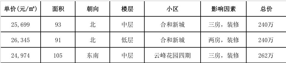 小资家广祥路,小资家庭广州