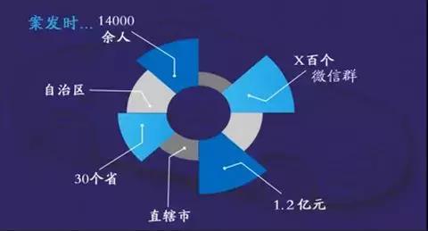 微商卖面膜是骗人的不,卖面膜的骗局视频