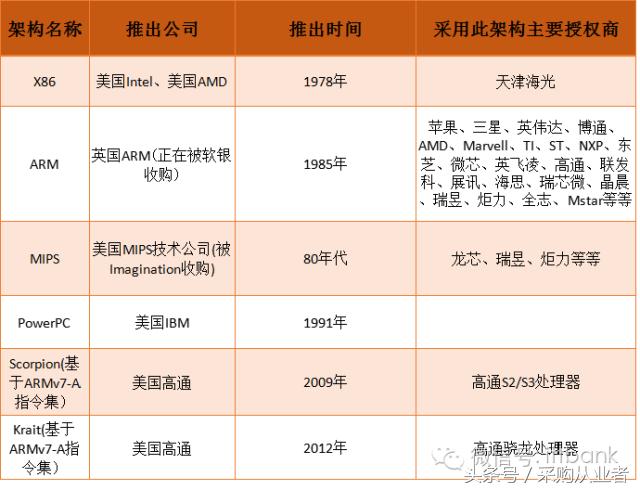 采购帮：手机供应链采购手册（超全，绝对经典）