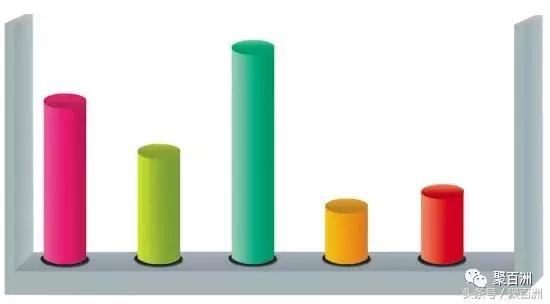 合伙制要注意什么,合伙制的十大优缺点