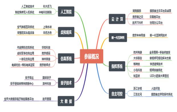 CICC在科技兴军的大道上捷驰前沿科技大讲堂听众近3000人