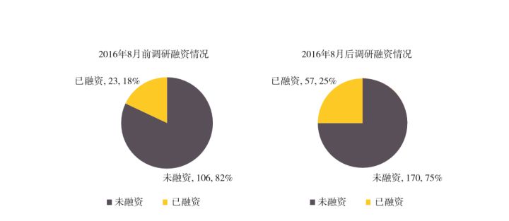 互联网法律服务行业分析,法律服务行业趋势分析
