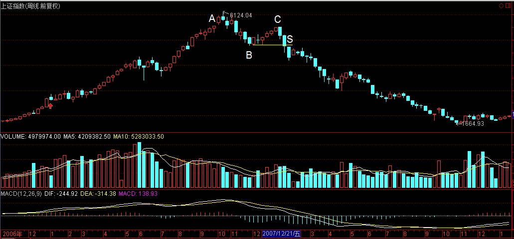 股票入门怎么操作好呢,股票走势图入门