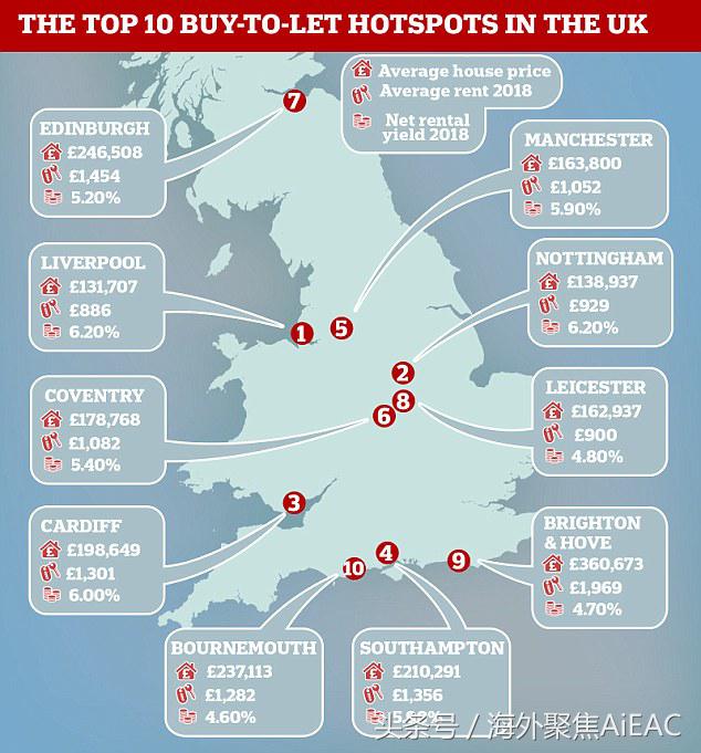 鑻卞浗鎴垮眿绉熻祦椤圭洰,鎬庝箞鎶曡祫鑻卞浗鍏瘬
