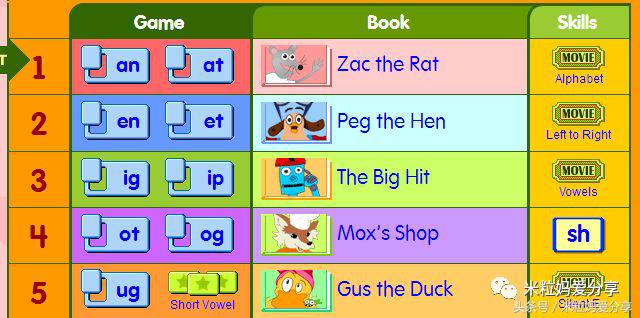 世界上最棒的英文,世界最好用的学习网站