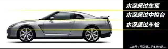 我的车被水泡啦怎么处理,我的爱车让碰了怎么处理