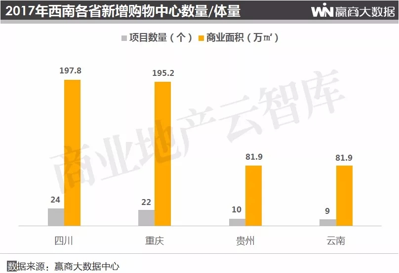 2019购物中心总客流,购物中心2018