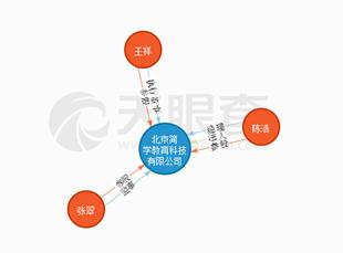 天普教育退费成功案例,天普教育被骗钱退回来了吗