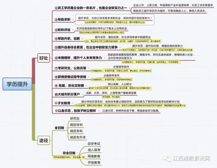 江西成人高考道路桥梁专科,2022专科道路桥梁工程技术专业