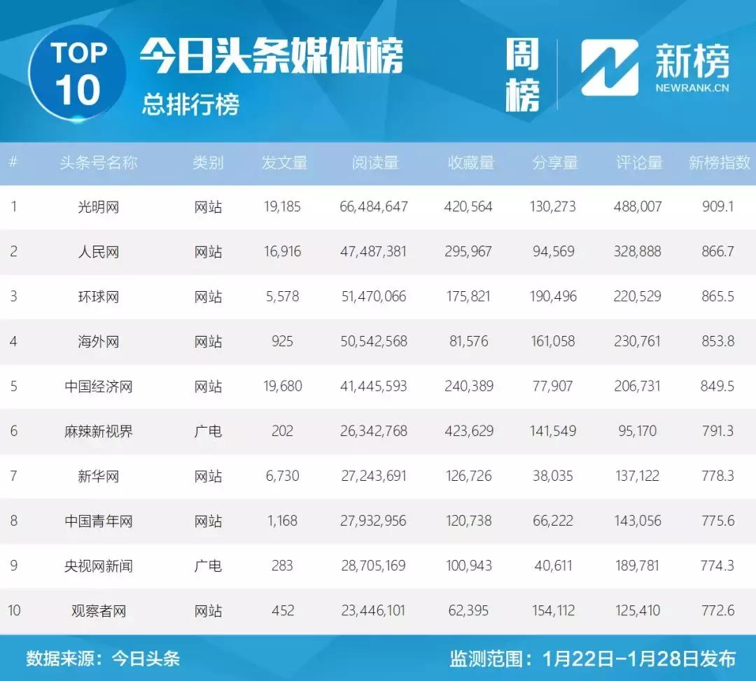 鍝堝皵婊ㄧ洿鎾棿鍥磋,鍝堝皵婊ㄧ洿鎾汉姘旀帓琛屾