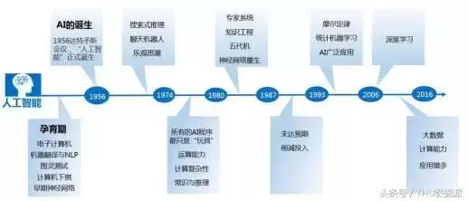 百度王海峰演讲,人工智能技术王海峰