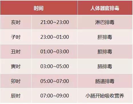 熬夜对肝的哪些指标有影响,熬夜对肝危害怎么补回来