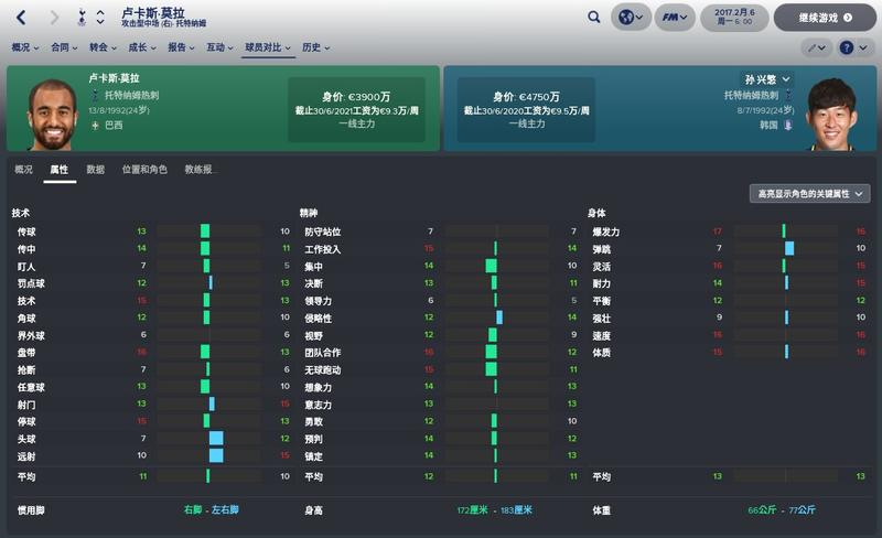 卢卡斯莫拉热刺集锦,fm凯恩数值