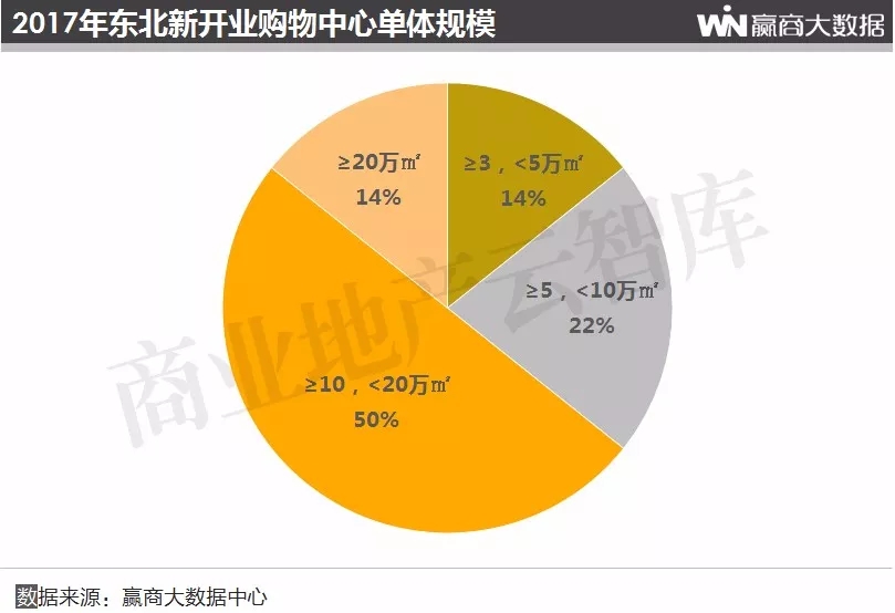 2019购物中心总客流,购物中心2018