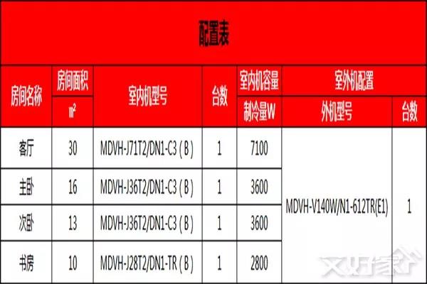 美的tr系列中央空调5匹一拖一,美的一拖五全直流变频空调tr系列